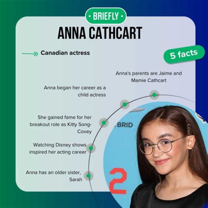 Who Are Anna Cathcart's Parents? Meet the Family
