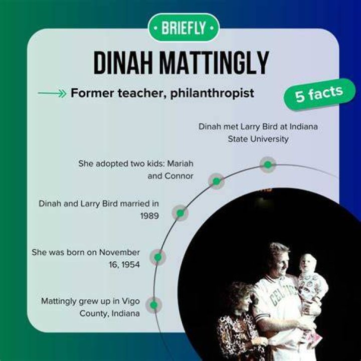 Who is Dinah Mattingly? Everything about Larry Bird's wife