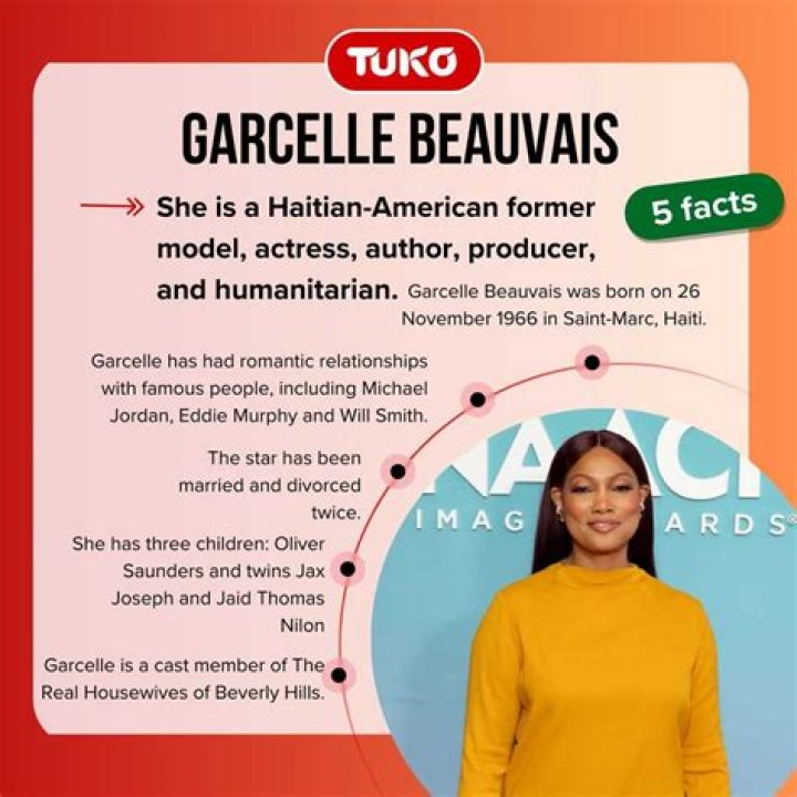 Who Is Garcelle Beauvais' ExHusband, Mike Nilon, From 'RHOBH'?