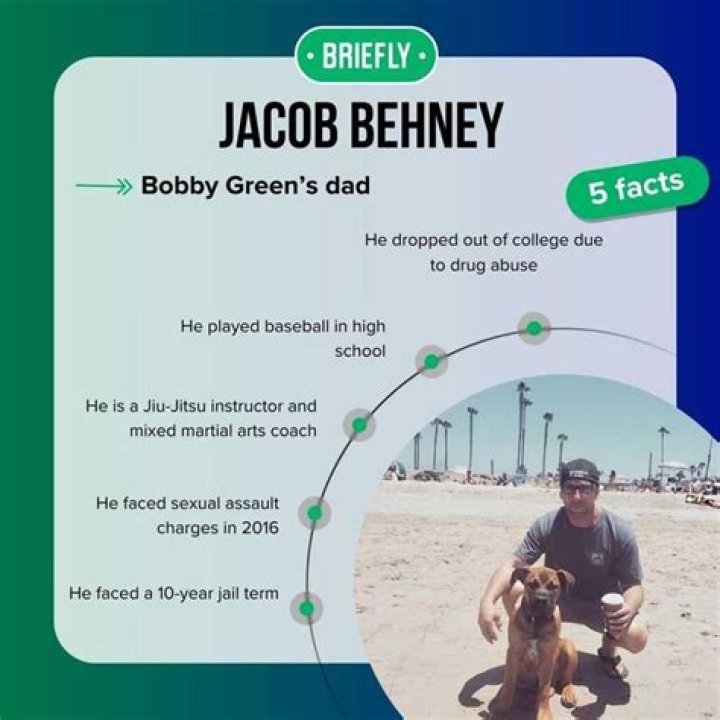 Who Is Jacob Behney