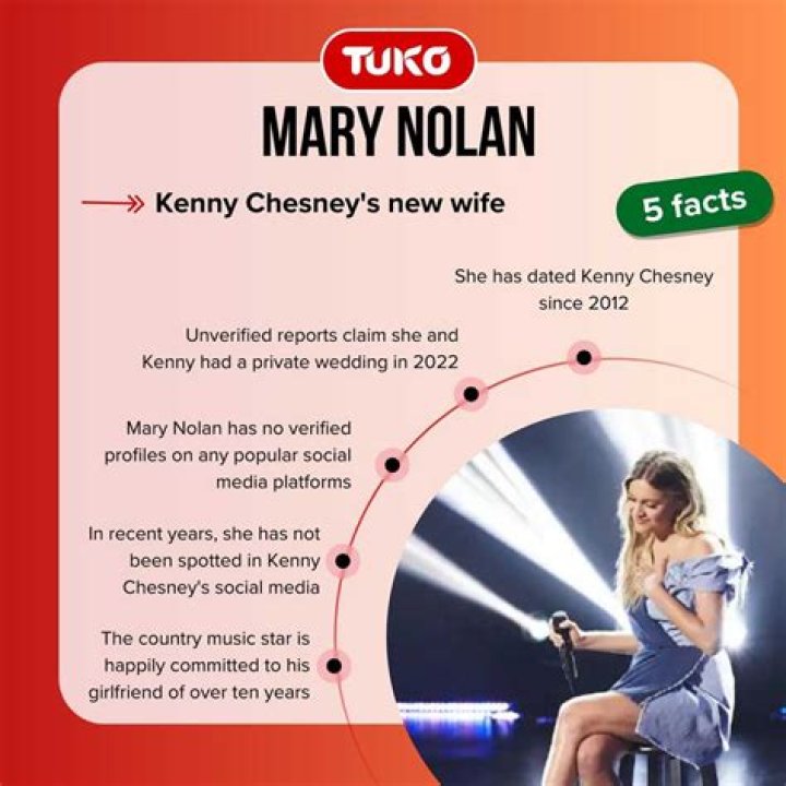 Who is Mary Nolan? All About Kenny Chesney's new wife — citiMuzik