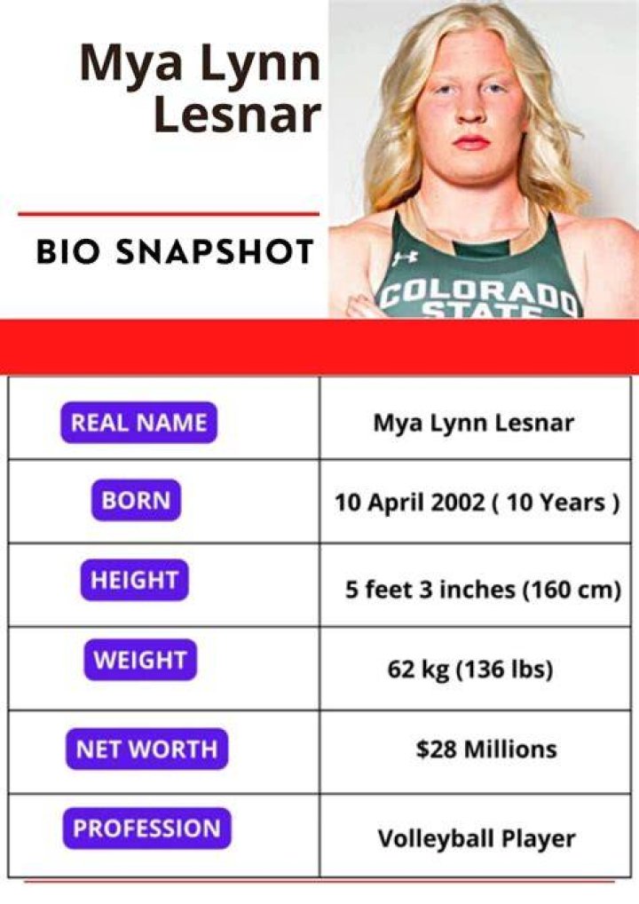 Who is Mya Lynn Lesnar, Brock Lesnar's daughter? Age, mother and more