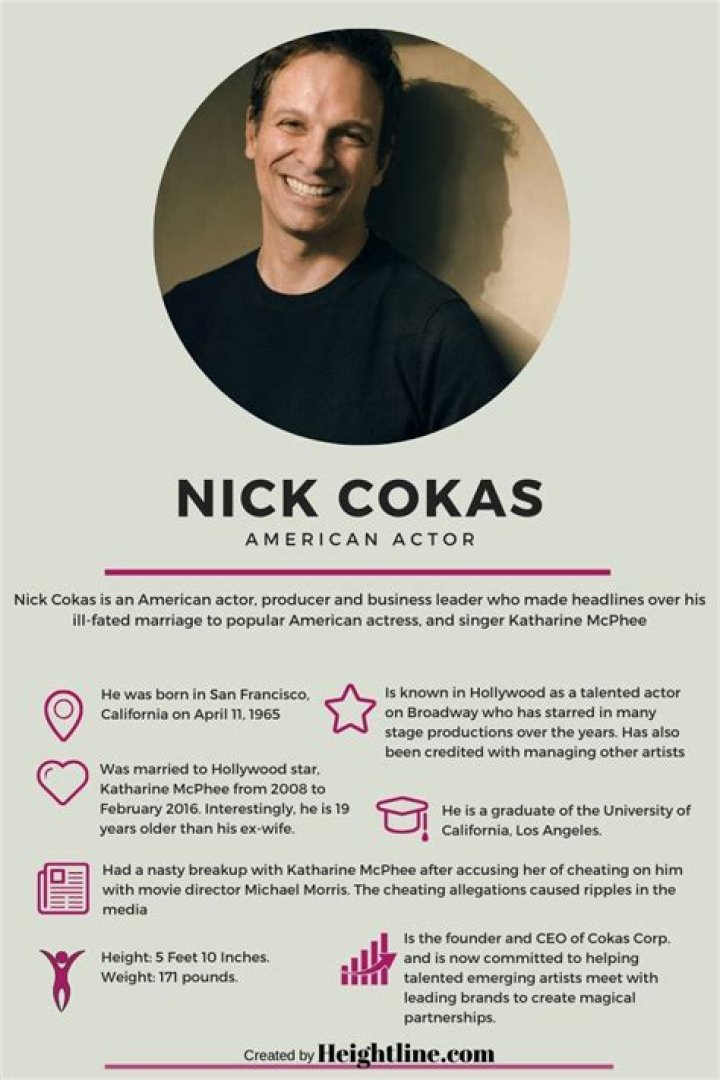 Who is Nick Cokas? Bio, Age, Net worth, Relationship, Height, Affair