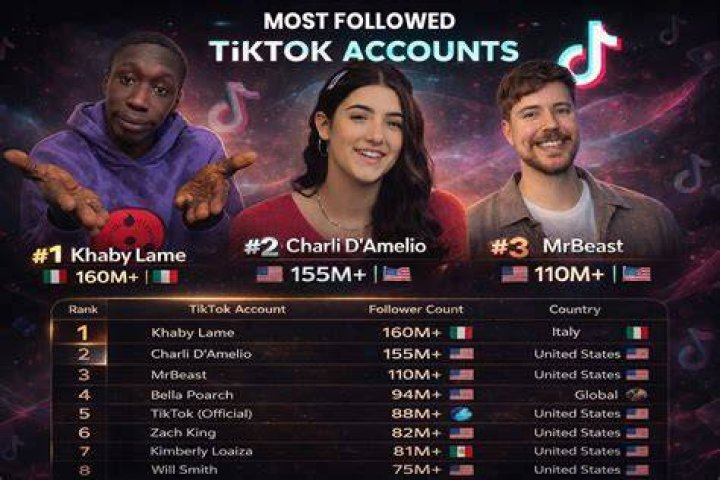 Who is On Tiktok? Real Name & Age, How Old Is She