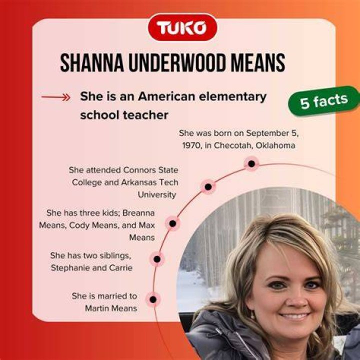 Who is Shanna Underwood Means? Storia