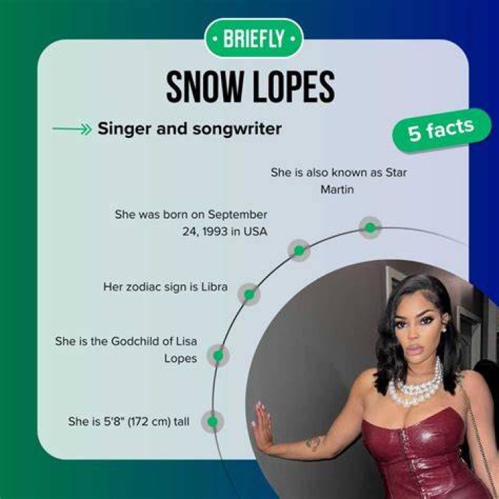 Who is Snow Lopes? Snow Lopes Age, Family, Height, and Career