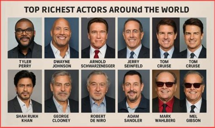 Who is the richest actor?