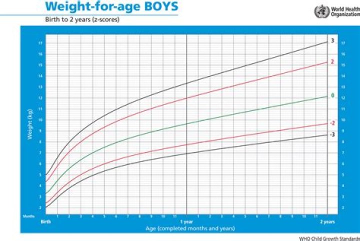 Who Z Score Growth Chart Height For Age Best Picture Of Chart
