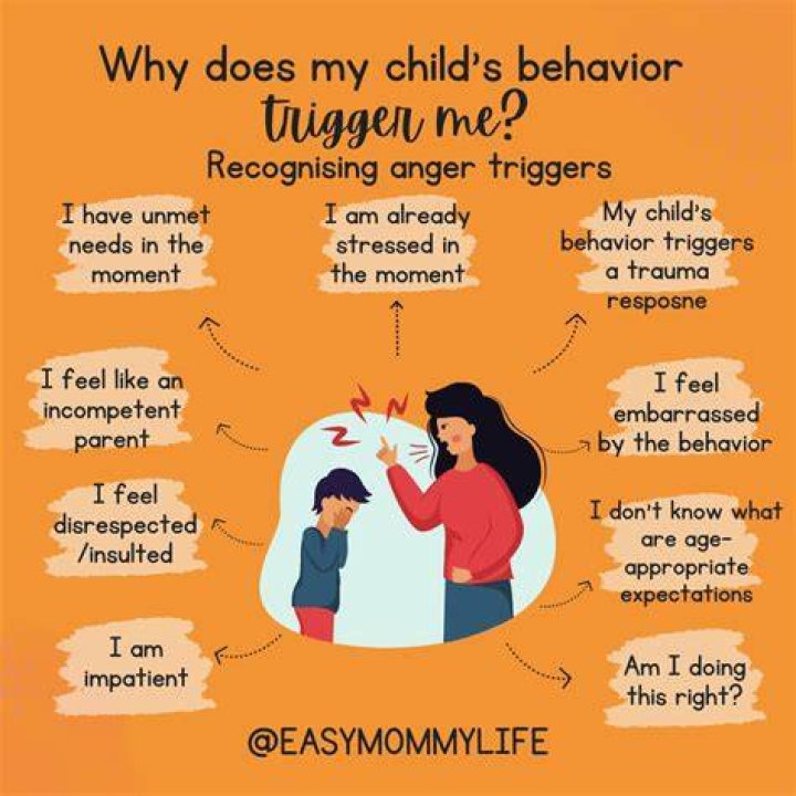 Why am I always angry at my mom? ·