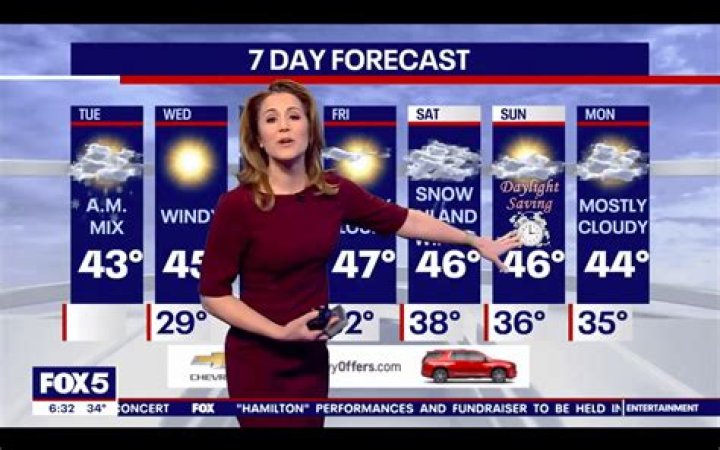 Why Raegan Medgie Departed FOX 5