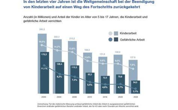 Wie viele OriginalChicagoMitglieder sind noch in der Band