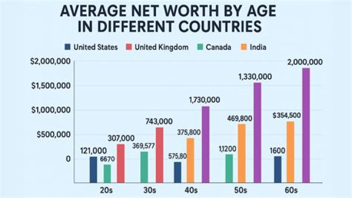 Wiki, Age, Husband, Net Worth, And Legacy