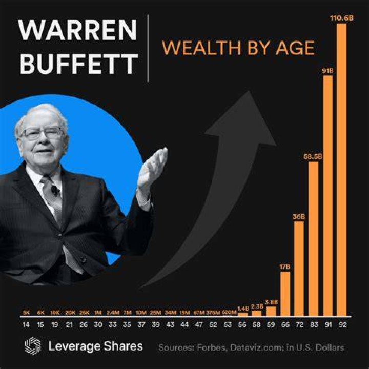 Wiki, Wealth, Age, And Influence