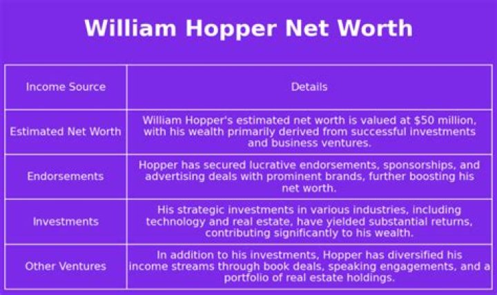 William Hopper Net Worth Height, Weight, Age, Bio