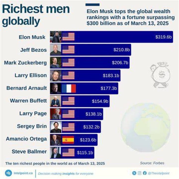 Willie Jones' Net Worth: Uncovering Wealth And Success