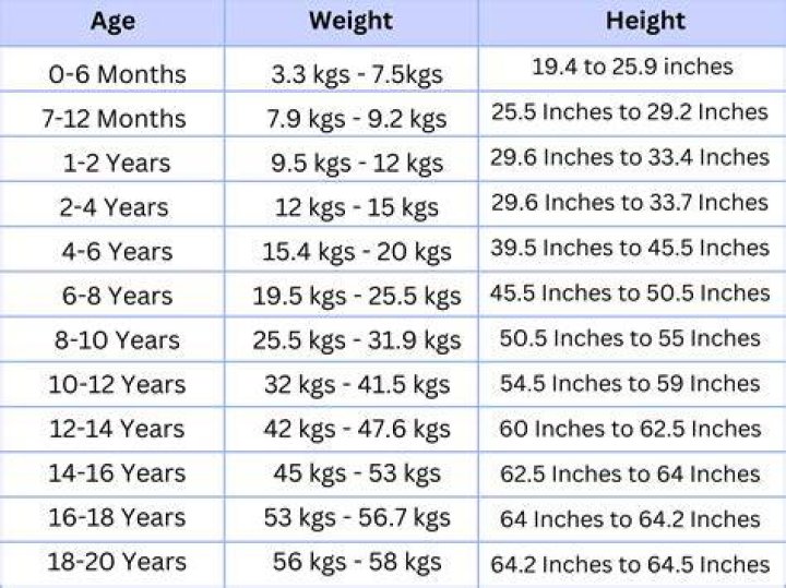 Willie Nelson`s height, weigth. Great body even at 83