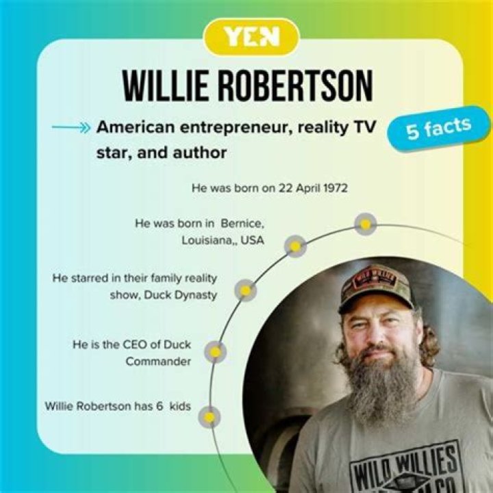 Willie Robertson Net Worth, Age, Height, and Bio