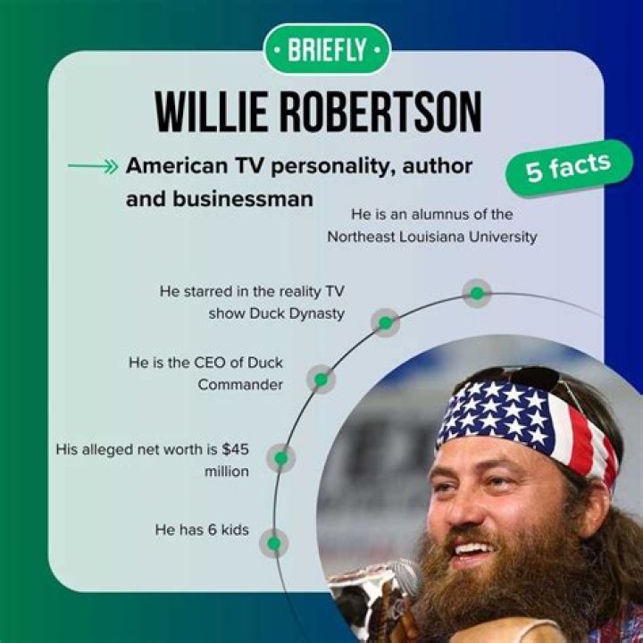 Willie Robertson Net Worth (Updated January 2024) Age,Bio,wiki