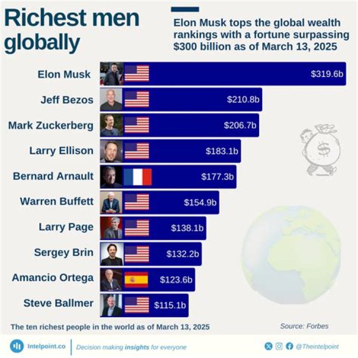 Wole Soyinka's Net Worth And The Secrets Of His Wealth