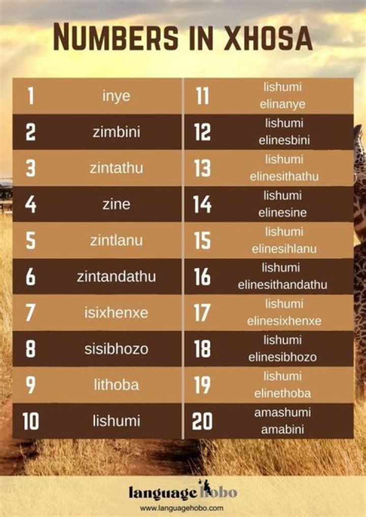 Xhosa greetings Teacha!