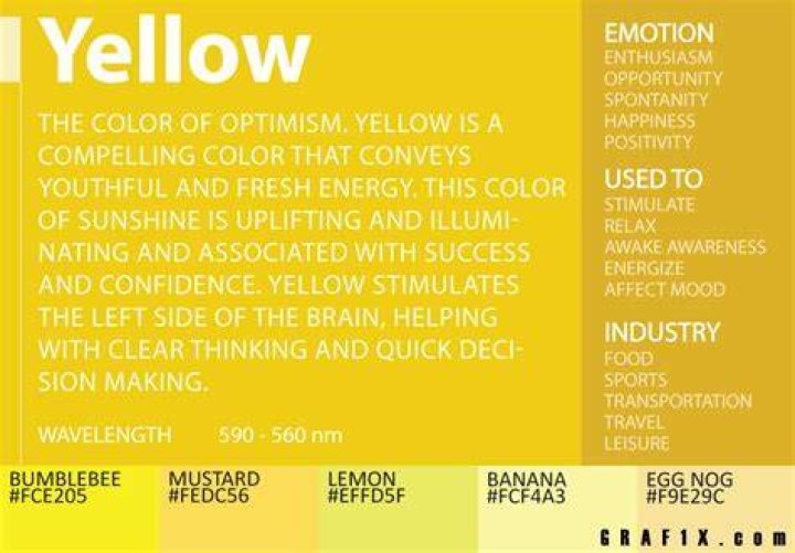 Yellow Color Meaning The Color Yellow Symbolizes Happiness and