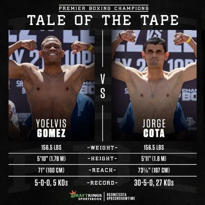 Yoelvis Gomez (Boxer) Height, Weight, Age, Wiki, Biography, Wife