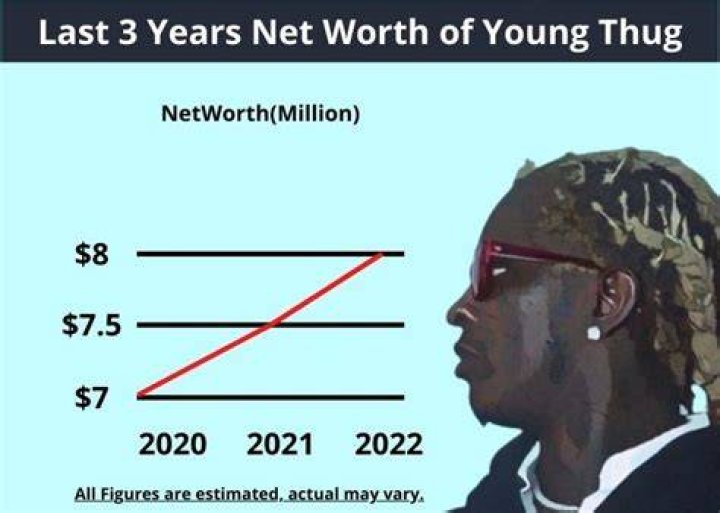 Young Thug Net Worth 2023 His Financial Journey Radio Urban FM