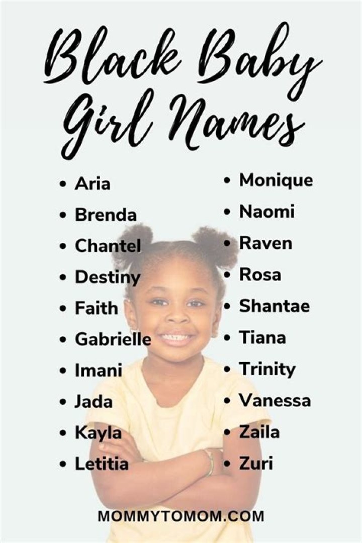 YOUR BLACK NAME