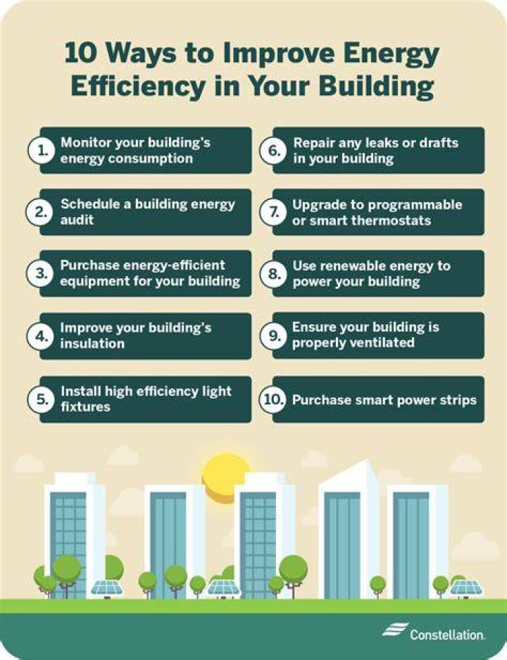 Your Guide To Energy Efficiency And Informed Tech Choices