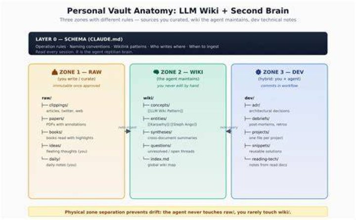 Your Guide To His Wiki