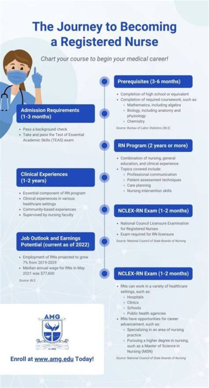 Your Path To Becoming A Registered Nurse