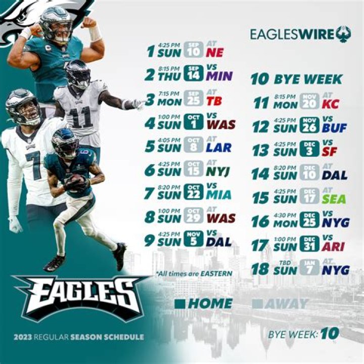 Your Ultimate Source For Eagles Coverage