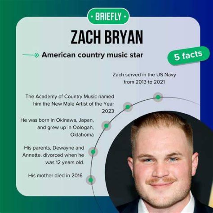 Zach Bryan Net Worth in 2023 How Rich is He Now? News