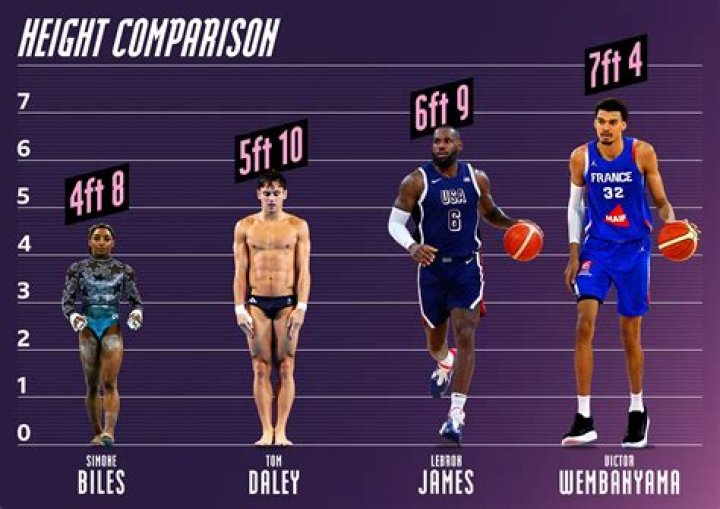 Zach Edey Parents Height and Family Members
