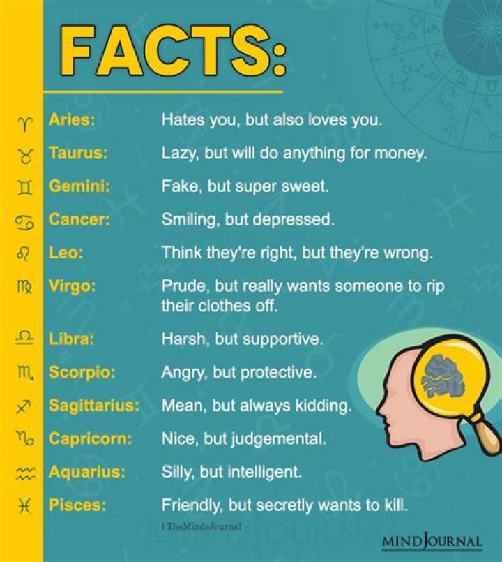 Zodiac Sign Facts {English} 3 Taurus Facts Zodiac signs funny
