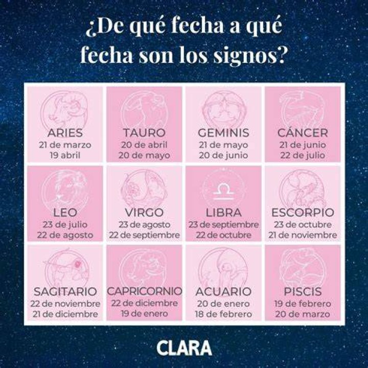 Zodiaco Los hombres que se enojan m&aacute;s f&aacute;cilmente