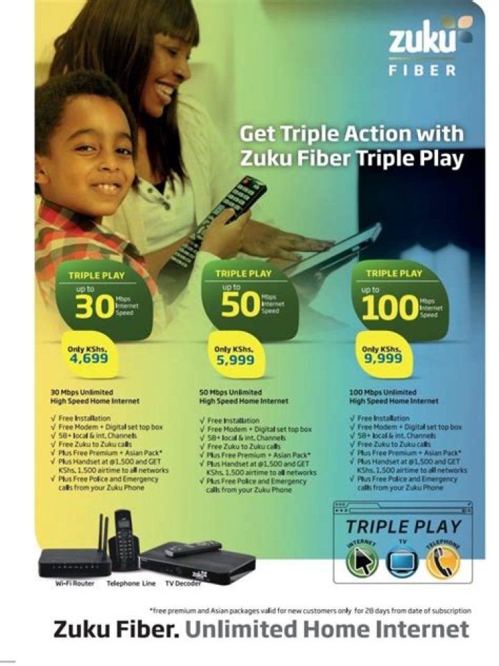 Zuku Fiber Packages and Prices in Kenya